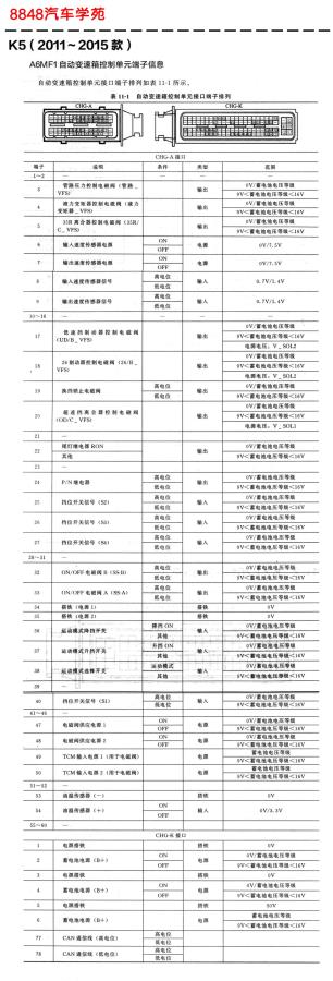 2011年起亚K5车型A6MF1自动变速箱控制单元针脚图